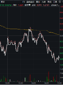 尾盘突发跳水，国防军工ETF（512810）缩量收跌0.82%！中船系尽墨，卫星互联网、低空经济局部活跃