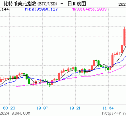 FT：香港计划为对冲基金和超级富豪家办减免加密货币税收