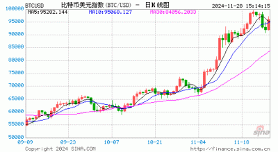 FT：香港计划为对冲基金和超级富豪家办减免加密货币税收