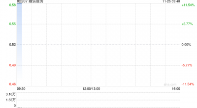融信服务公布将于11月25日上午起复牌