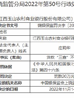 江西玉山农村商业银行被罚20万元：贷款“三查”不尽职