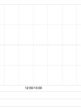 升辉清洁拟折让约15.28%配股 最高净筹约3922万港元