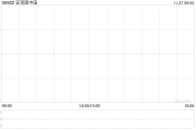 安贤园中国公布中期业绩 股东应占溢利1738.2万港元同比减少33.18%