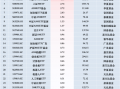 最受青睐ETF：11月26日广发中证A500ETF龙头获净申购18.02亿元，中证A500ETF易方达获净申购12.14亿元