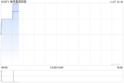 佳明集团控股公布中期业绩 溢利同比减少52.7%至5260万港元