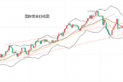 黄力晨:美国感恩节前 黄金止跌震荡