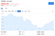 高盛2025大宗商品展望：做多黄金是“Top Trade”，油气价格或“短暂上行”