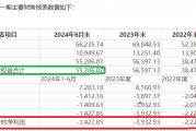 晶瑞电材关联收购为哪般？四年四次募资15亿元 盈利连续大降九成以上直至亏损|定增志