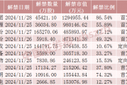 神农集团，下周解禁市值近130亿元