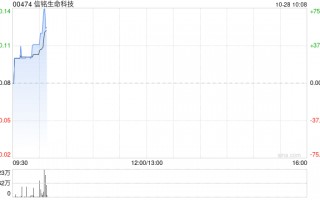 信铭生命科技公布将于10月28日上午起复牌