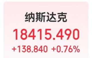 美股“科技七姐妹”涨多跌少！特斯拉大涨近22%，市值一夜增加10651亿元