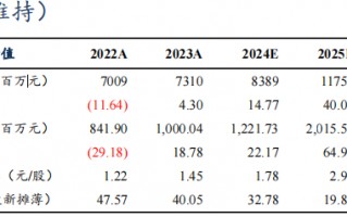 【东吴电新】东方电缆2024年三季报点评：营收毛利率符合预期，减值影响利润水平，Q4有望进入订单收获期