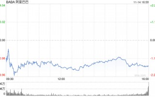 阿里巴巴：2025财年第二财季营收2365亿元 同比增长5%