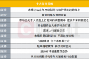 A股跨年反弹可期？投资主线有哪些？十大券商策略来了