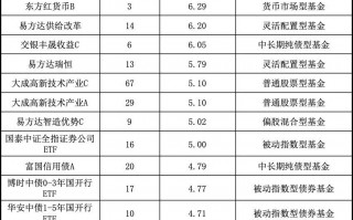 今日必读：最新重仓基金曝光！“专业买手”都在买哪些基金？（附名单）