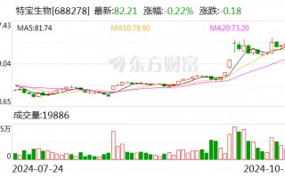 特宝生物：前三季度净利润同比增长50.21%