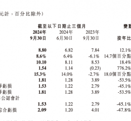 小鹏汽车营收创新高，亏损为何进一步加剧？