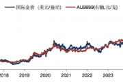 华安基金：避险情绪继续主导，金价上周飙升6%