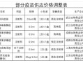 大降价！集体跳水！跌破10元