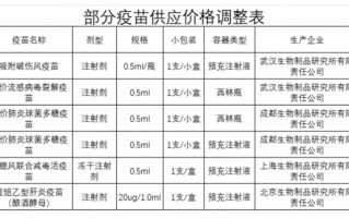 大降价！集体跳水！跌破10元