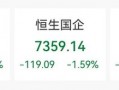 懵了！尾盘闪崩75%，发生了什么？