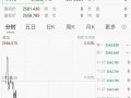 连续5天下跌！创近两月新低！网友：准备入手了，再降点……