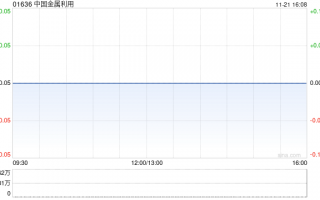 中国金属利用公布达成复牌指引 今日上午复牌