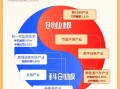 掘金新质生产力，一键布局中国顶尖科技！成长“战斗基”——双创龙头ETF（588330）盘中上探1．74%