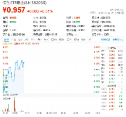 标的指数本轮累涨超61%，资金跑步进场！重仓软件开发行业的信创ETF基金（562030）连续吸金！