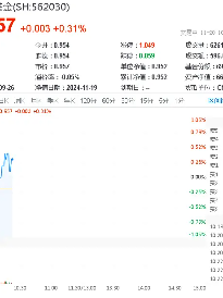 标的指数本轮累涨超61%，资金跑步进场！重仓软件开发行业的信创ETF基金（562030）连续吸金！