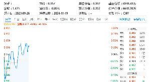 标的指数本轮累涨超61%，资金跑步进场！重仓软件开发行业的信创ETF基金（562030）连续吸金！