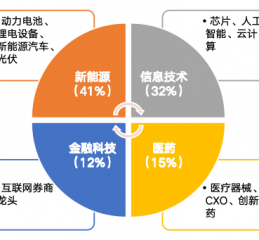 华安基金：上周A股回调，创业板50指数跌2.88%