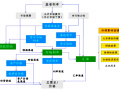 新兴市场货币政策传导机制有效性研究