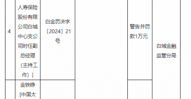 太保寿险白城中心支公司被罚1万元：未按规定进行执业登记和管理 委托医护人员销售健康保险产品