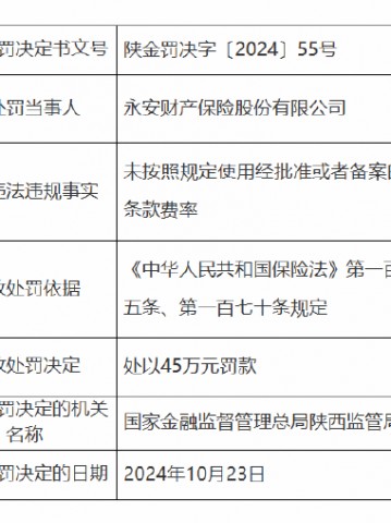 永安保险被罚45万元：因未按照规定使用经批准或者备案的保险条款费率