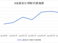 银行理财“存款替代”性价比提升 理财规模或保持稳定增长