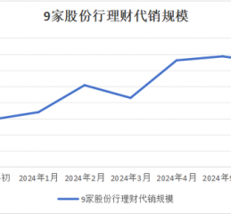 银行理财“存款替代”性价比提升 理财规模或保持稳定增长