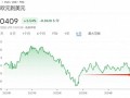 欧元跌至2022年以来最低水平 已成小摩“首选做空货币”