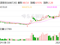 艾森股份拟斥资4000.00万元至6000.00万元回购股份