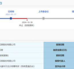 IPO审核中的渤海证券拟被罚没226万！事发某股权财务顾问业务违规