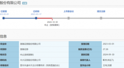 IPO审核中的渤海证券拟被罚没226万！事发某股权财务顾问业务违规