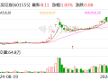 东吴证券发行20亿元短期融资券