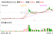 东吴证券发行20亿元短期融资券