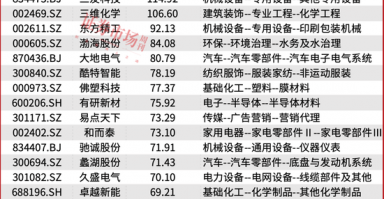 “国家队”、陆股通资金重仓！这些公司或被市场错杀！