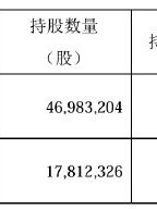 不超5%！莎普爱思遭多股东抛大额减持计划，前三季度亏损3076万元