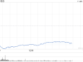 柯尔百货股价重挫20% 业绩欠佳CEO将离职