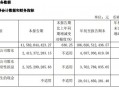 赛力斯，已向华为支付23亿元！