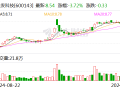 金发科技：全资子公司拟增资扩股引入外部投资者金石基金