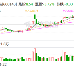 金发科技：全资子公司拟增资扩股引入外部投资者金石基金