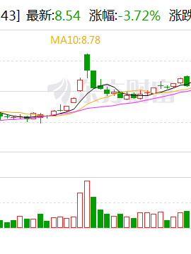 金发科技：全资子公司拟增资扩股引入外部投资者金石基金